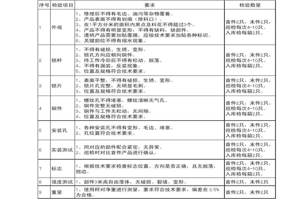 注塑(su)件檢測标準 注塑件(jian)檢測标準